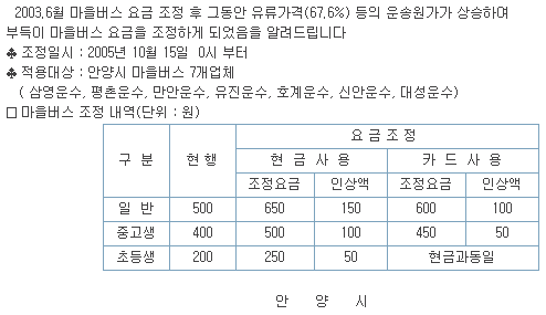 안양시 마을버스 요금인상